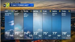 Accuweather Forecast