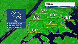 Sun and clouds, with breezy conditions for Friday afternoon in The Bronx