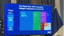 Mayor Mamdani unveils $124.7B city budget, nixing plan to hike property taxes