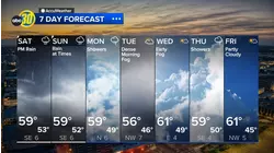 Accuweather Forecast