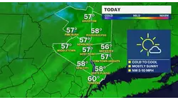 Wonderful weekend ahead for the Hudson Valley