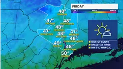 Cooler temps continue in the Hudson Valley