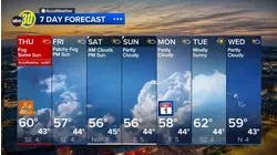 Accuweather Forecast