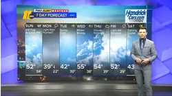 Evening weather forecast