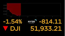 Dow falls more the 800 points