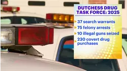 Dutchess County reports record year for drug busts