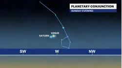 Venus and Saturn cozy up in the night sky Sunday - a planetary conjunction