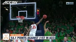 Virginia vs. North Carolina Preview