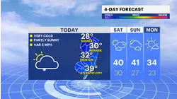BITTER BLAST: Wind chills in the teens today, snow flurries possible Saturday