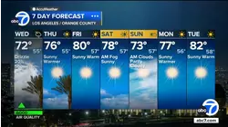 Clouds and chance of drizzle on tap for SoCal Wednesday