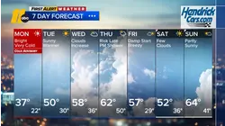 Evening weather forecast