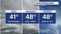 Mostly cloudy skies with overnight spotty showers in Brooklyn