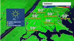 Cloudy and cool conditions with spotty showers for The Bronx