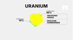 Iran's uranium enrichment explained: What's at stake in US-Iran nuclear talks