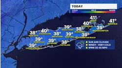 Gusty winds today, cold weather weekend with a chance of snow for Long Island
