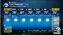 Temps in the 80s return to parts of SoCal next week