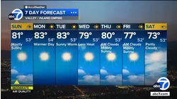 SoCal to see increase in temperatures early next week