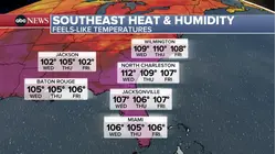 Severe storms in the Midwest, dangerous heat in the South