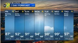 Accuweather Forecast