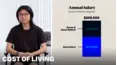 Cost Of Living